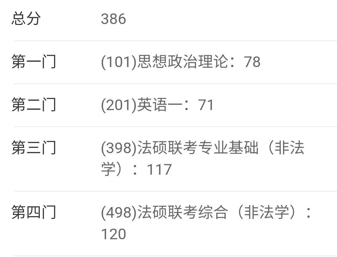 文运法硕2021年法律硕士非法学二战386学姐经验贴